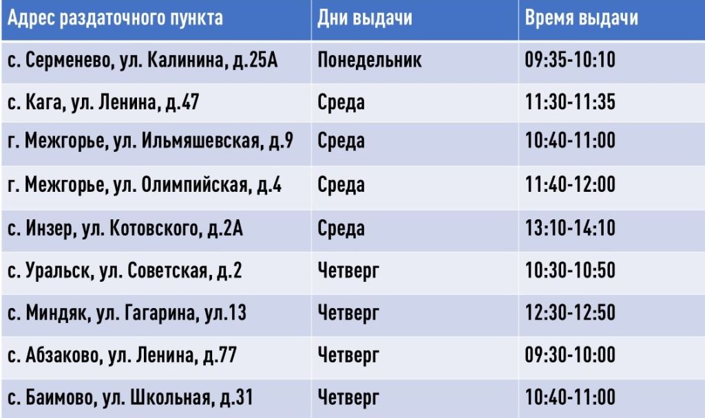 Уважаемые получатели выездной выдачи Белорецкого подразделения!